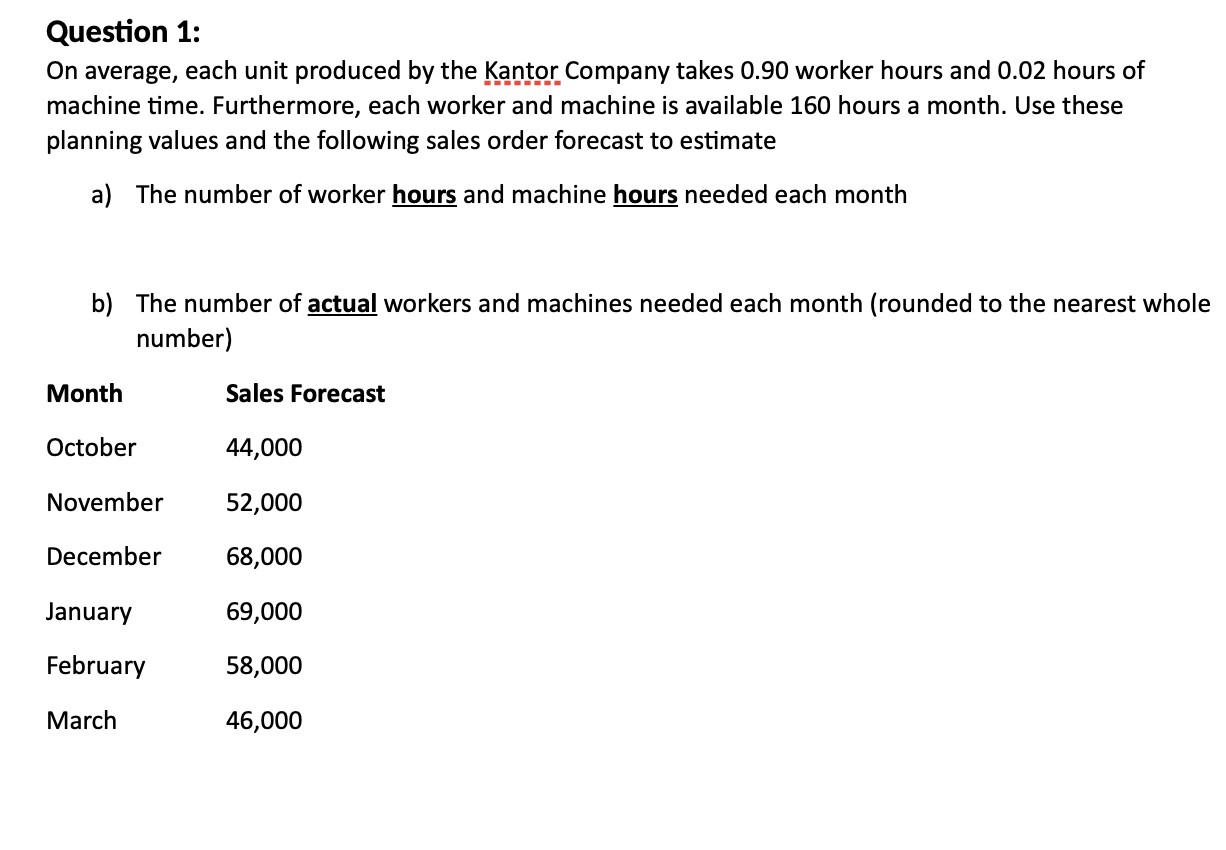  Question 1: On average, each unit produced by the antngompanv takes