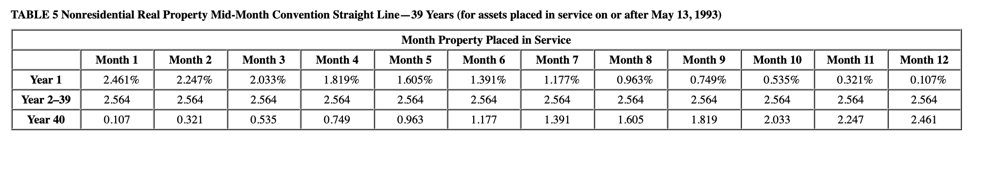 equipment Delivery truck* Furniture Total *The delivery truck is not a luxury