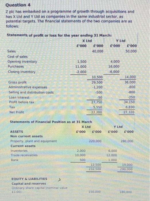  Question 4 Z plc has embarked on a programme of growth