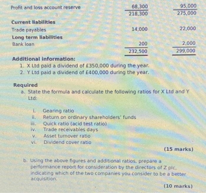 throughacquisitions and has X Ltd and Y Ltd as companies in the