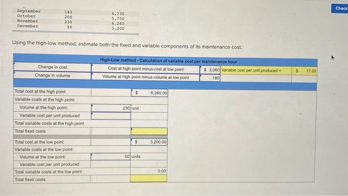 available for a company's maintenance cost over the last seven months. Month