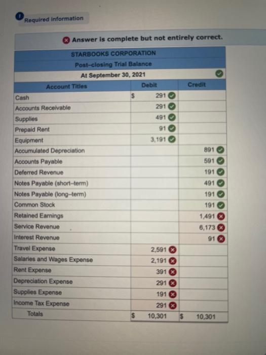 Complete this problem w/ explanations please. Thanks! Required information PA4-1 (Algo) Preparing