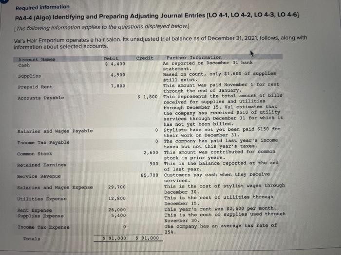 a Trial Balance, Closing Journal Entry, and Post-Closing Trial Balance [LO 4-3,