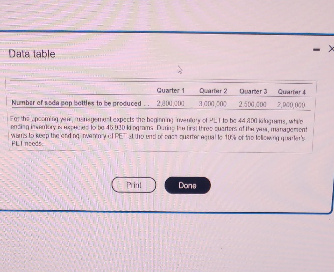 help Data table For the upcoming year, management expects the beginning