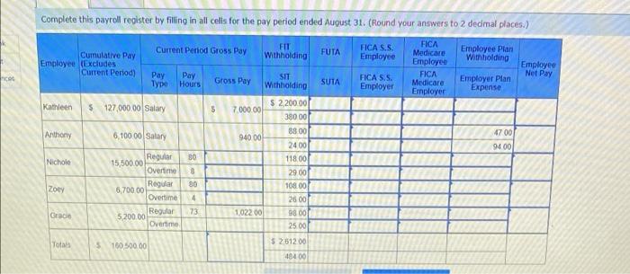 Stark Company has five employees, Employees paid by the hour earn $14