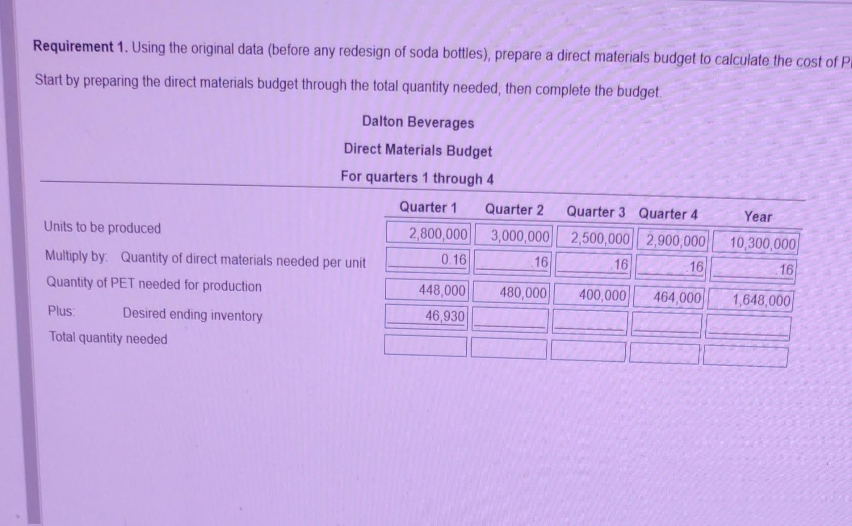 management wants to keep the ending inventory of PET at the end