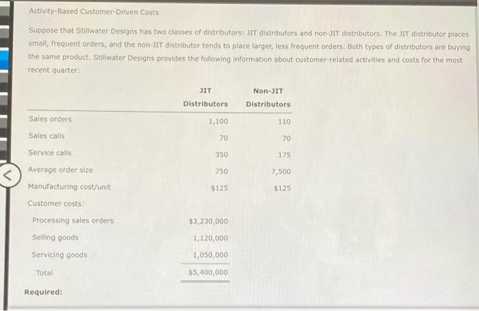  Please answer in the same format given. Thank you Activity-Based Customer-Driven