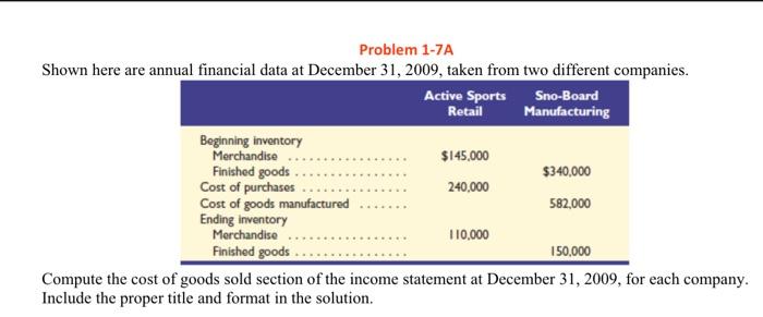  Problem 1-7A Shown here are annual financial data at December 31,