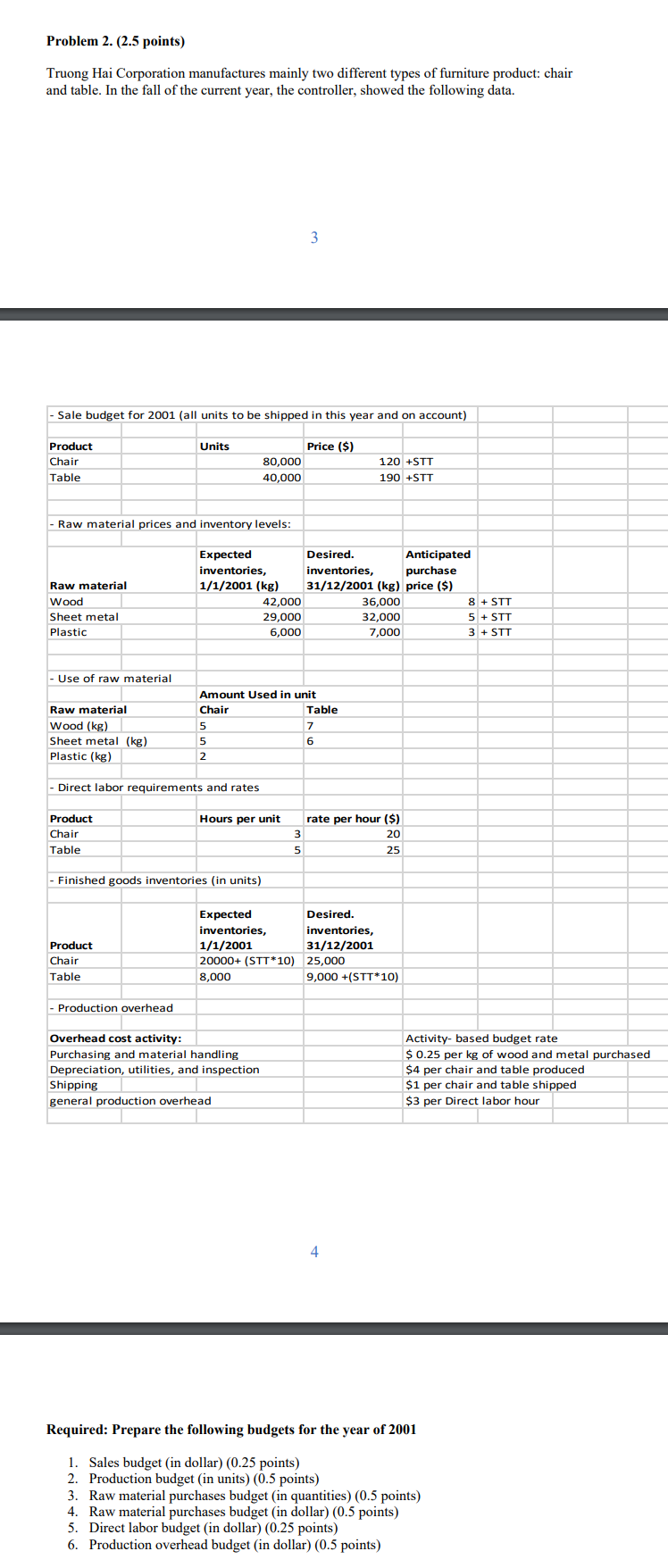 My STT = 28 Problem 2. (2.5 points) Truong Hai Corporation
