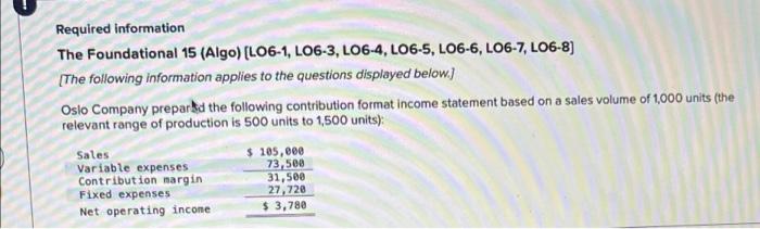  1. What is the contribution margin per unit? 2. What is