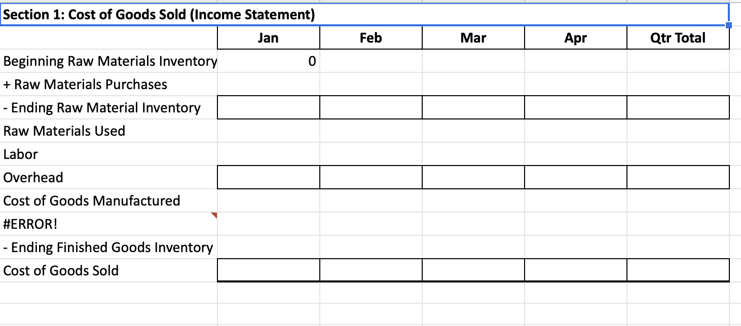  Using the following information, you are to prepare a comprehensive budget