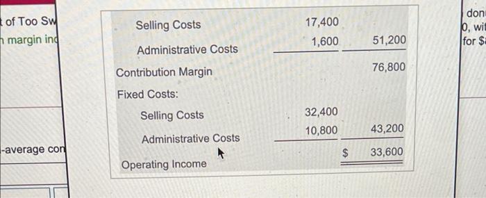 average contrbution margin. (Round al currency amounts to the nearest cont) Plain