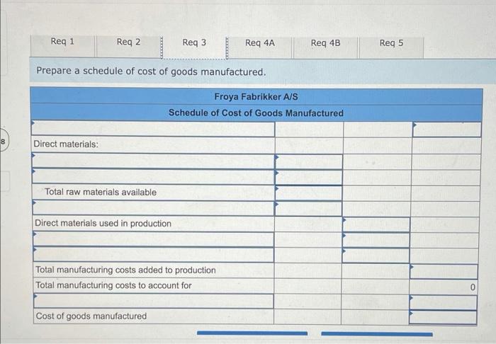 Fabrikker A/S of Bergen, Norway, is a small company that manufactures specialty