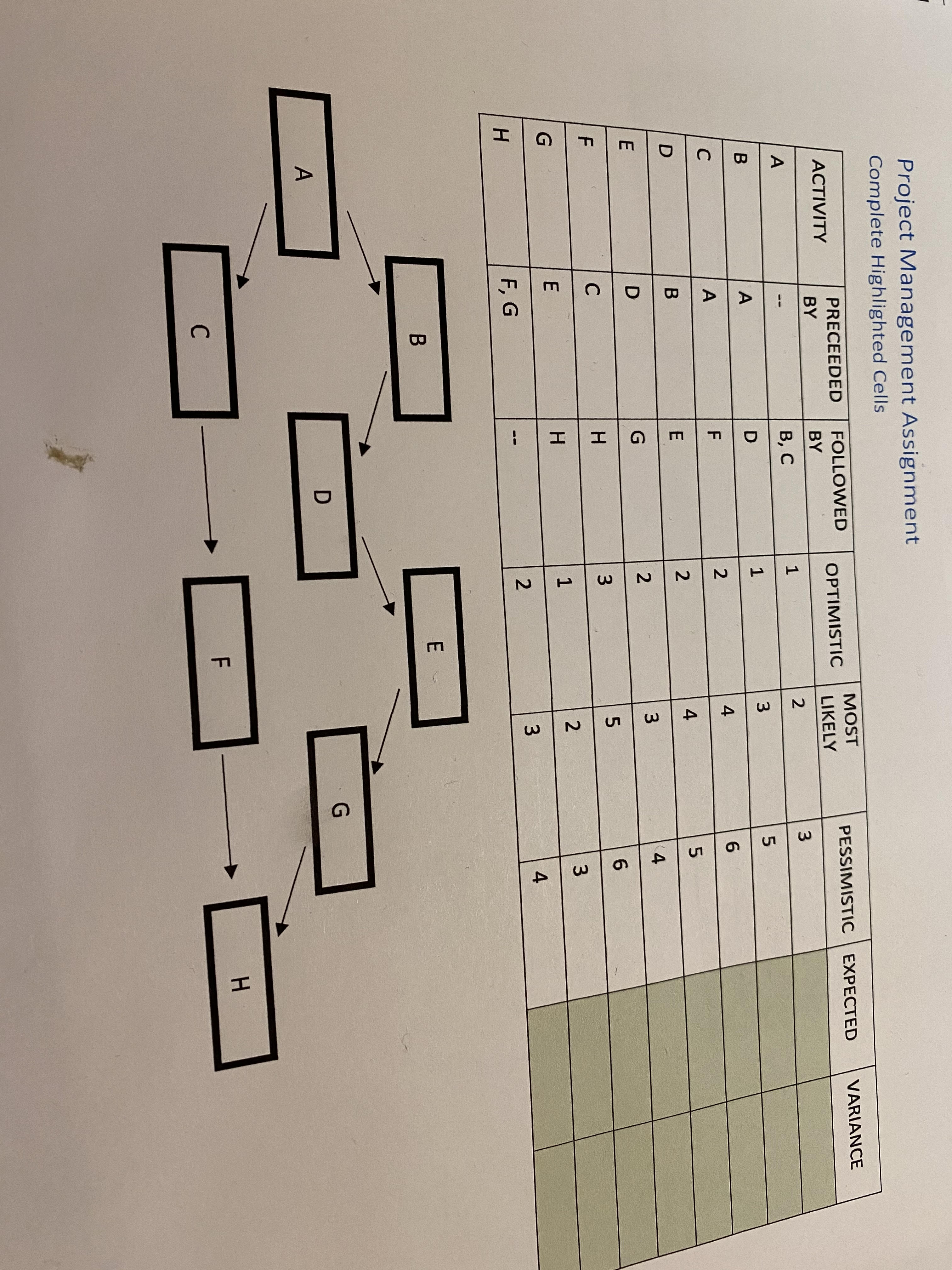  VARIANCE EXPECTED I PESSIMISTIC m LO LIKELY MOST N m S