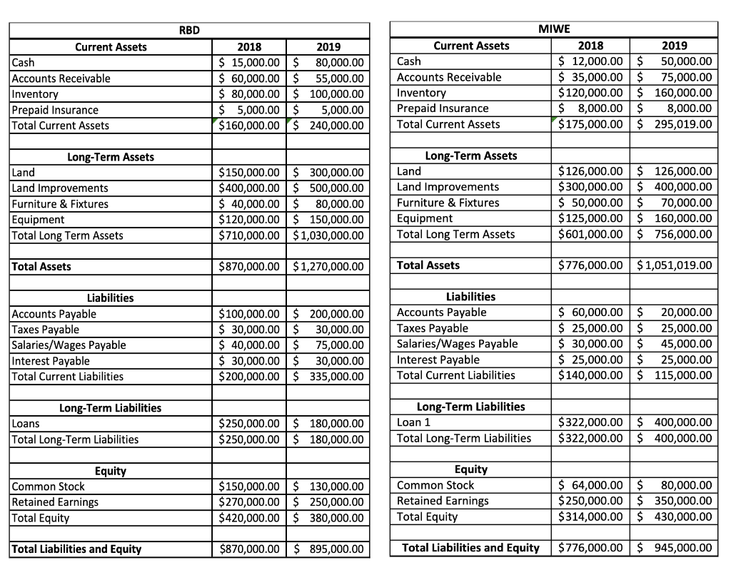 decision. Imagine that you are an angel investor in the Reno/Tahoe area