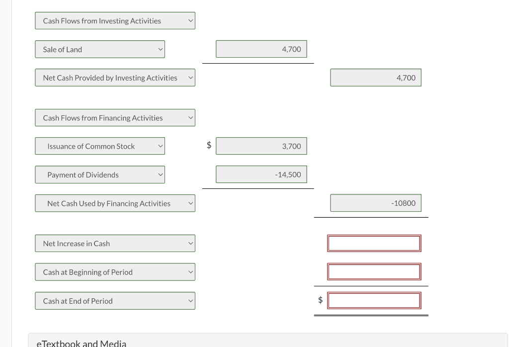 The land was sold for cash of $4,700. (a) Partially correct answer