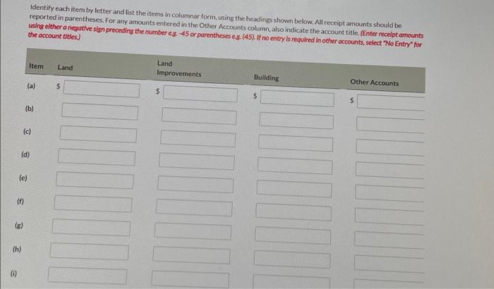 expenditures and receipts are related to land, land improvements, and buildings acquired