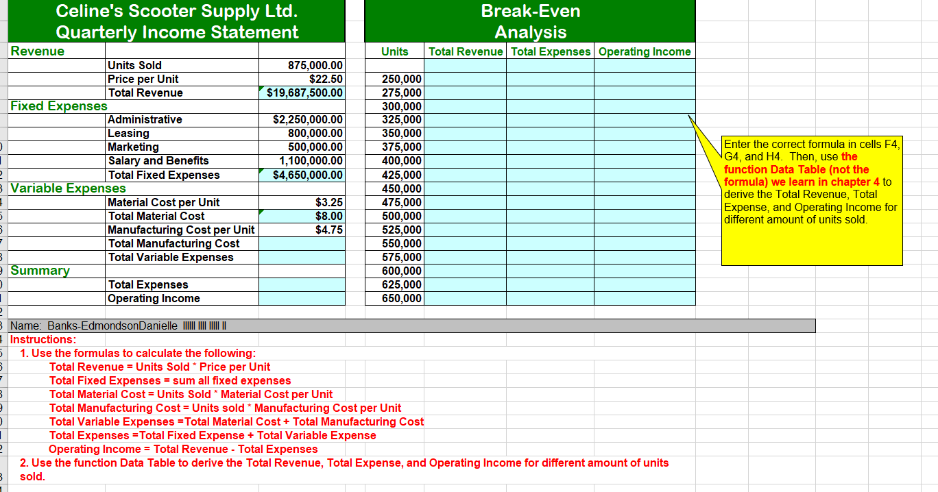 PLEASE DO THE BREAK EVEN ANALYSIS Celine's Scooter Supply Ltd. Quarterly Income