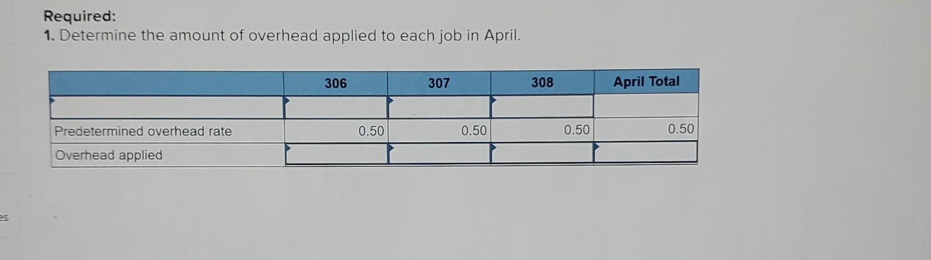schedule of cost of goods manufactured LO P1, P2, P3, P4 [The