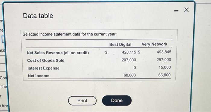 Can someone help me solve this? Data table Selected income statement data