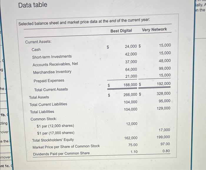 for the current year: Data table Si selected balance sheet data at