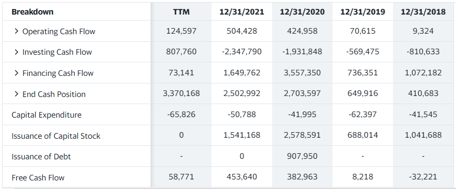 2. Company B: Excel sheet assignment: Excel sheet assignment: : Review Cash