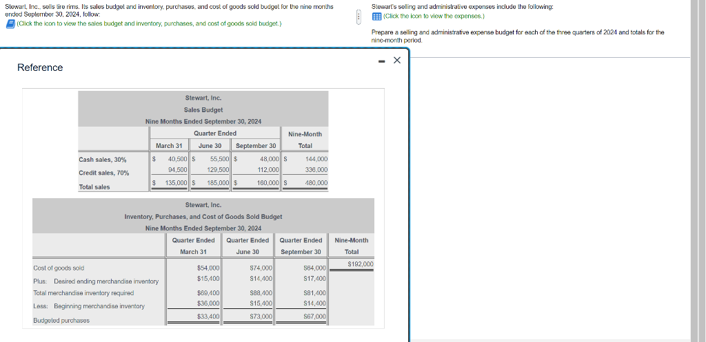 goods sold budget for the nine months ended September 30, 2024, follow: