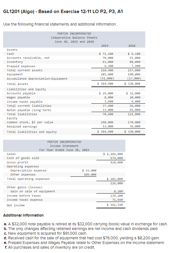 GL1201 (Algo) - Based on Exercise 12-11 LO P2, P3, A1 GL1201