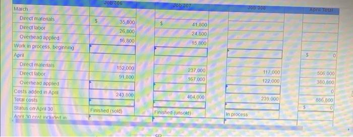 below] Marco Company shows the following costs for three jobs worked on