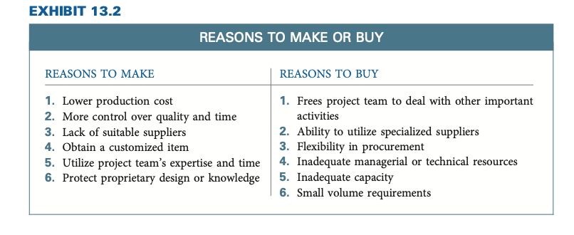 Complete Exercise questions 1 through 4 found at the end of Chapter