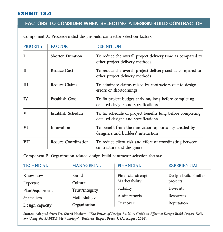 13, CPM 4e.Questions:1. Using the ideas in Exhibit 13.2, speculate on what