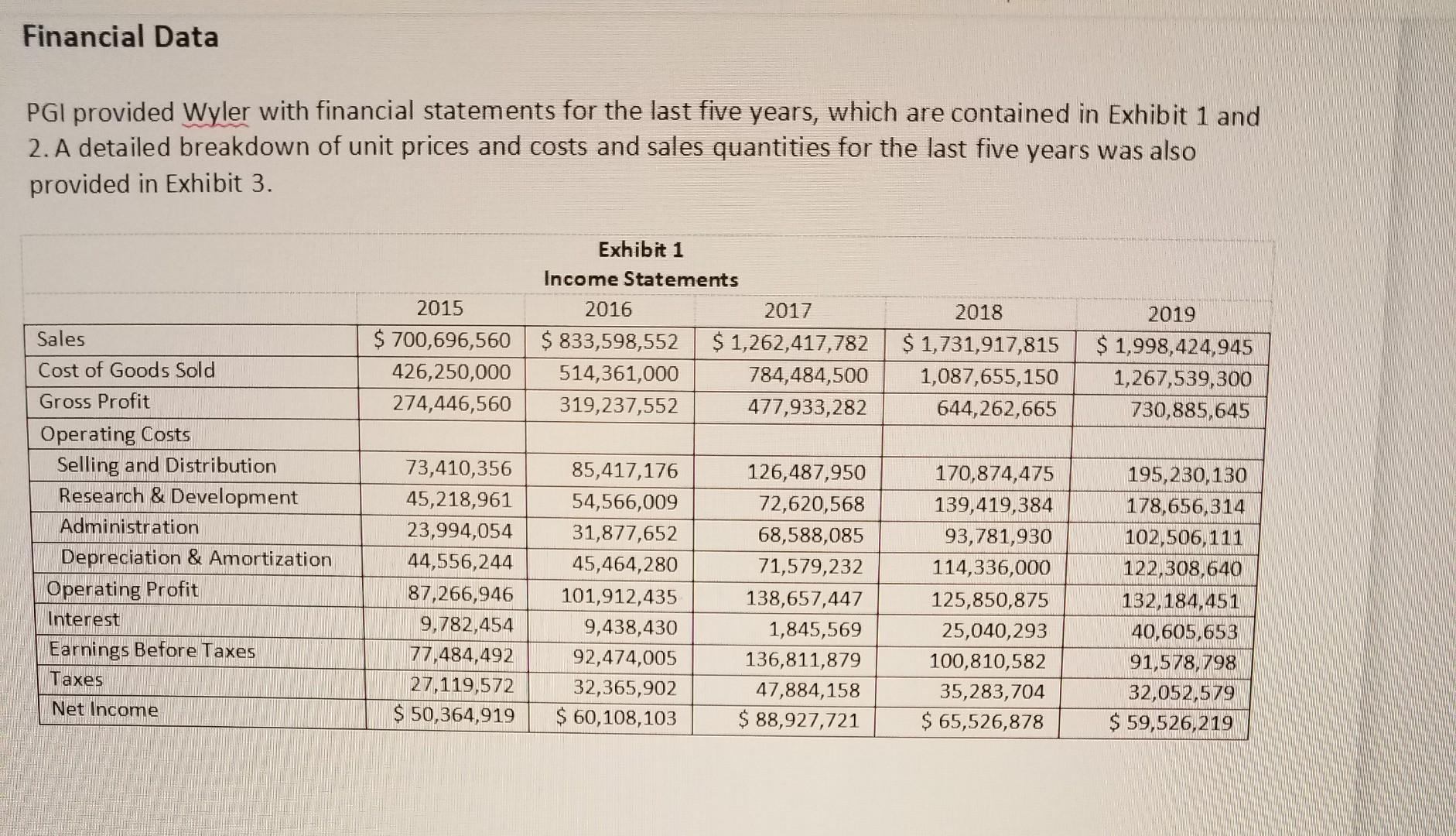  pls I really need the answer urgently pls how can u