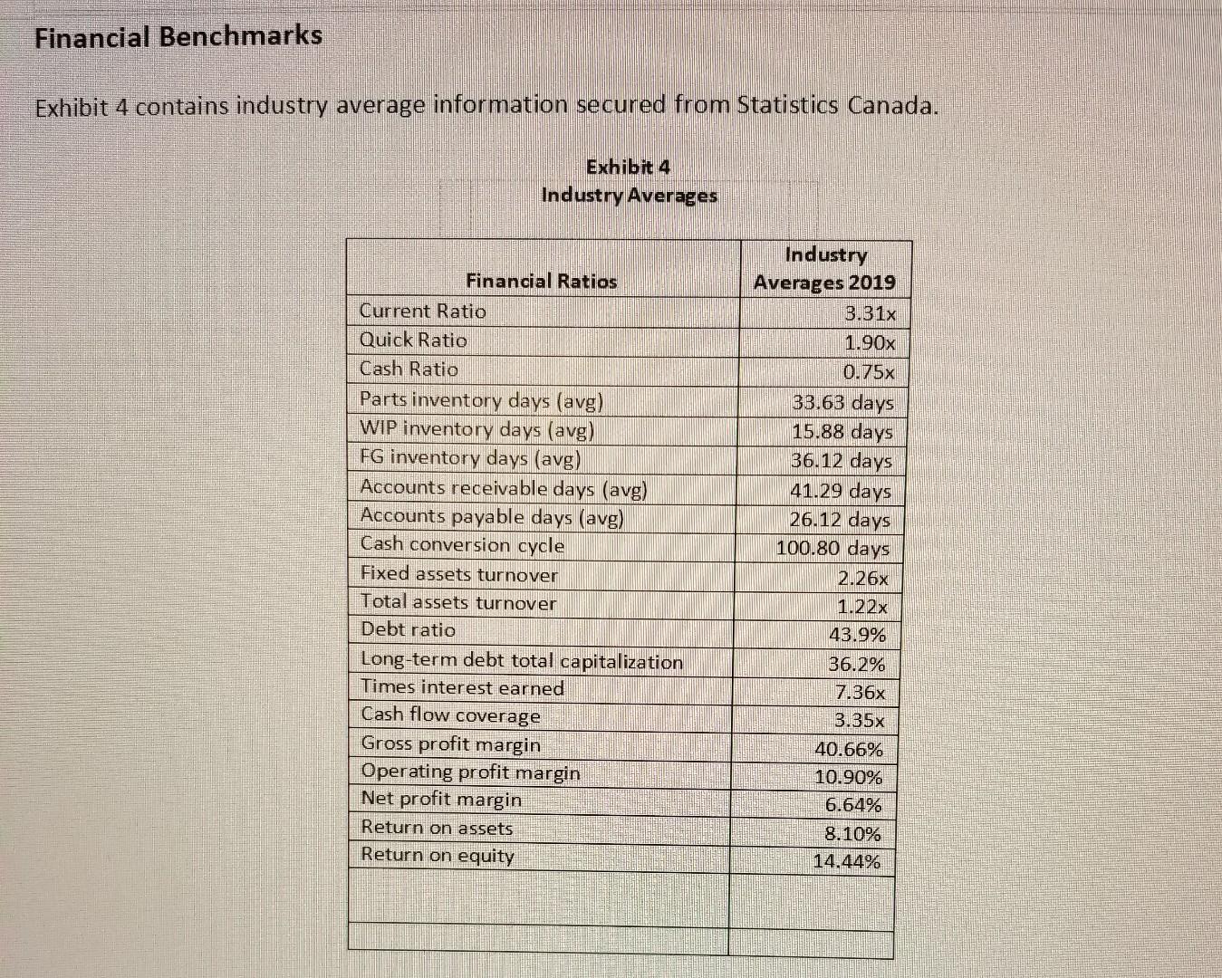 years, which are contained in Exhibit 1 and 2. A detailed breakdown
