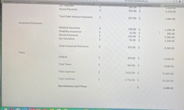 Identify two strengths and weaknesses based on your current year financial statements.