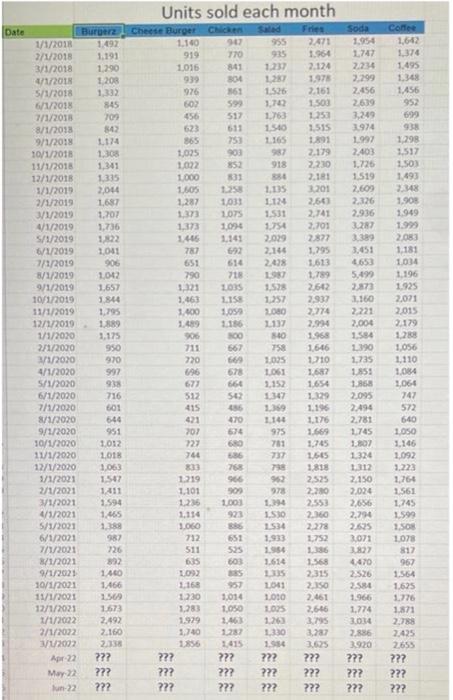 Historical Forecasting you take the previous sales data for a certain time