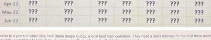 frame and assume that your sales will be equal to that or