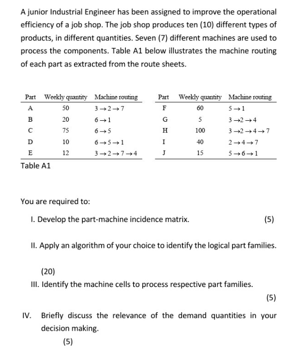 Manufacturing systems and Design A junior Industrial Engineer has been assigned to