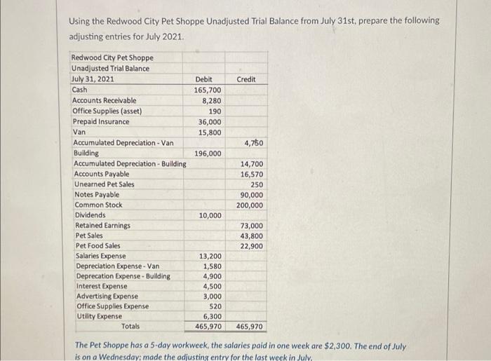 Statement for the Redwood City Pet Shoppe as of July 31, 2021.