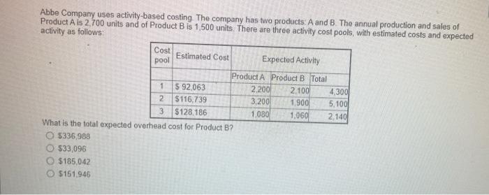 This is a Managerial Question. What is the Total Expected Overhead cost