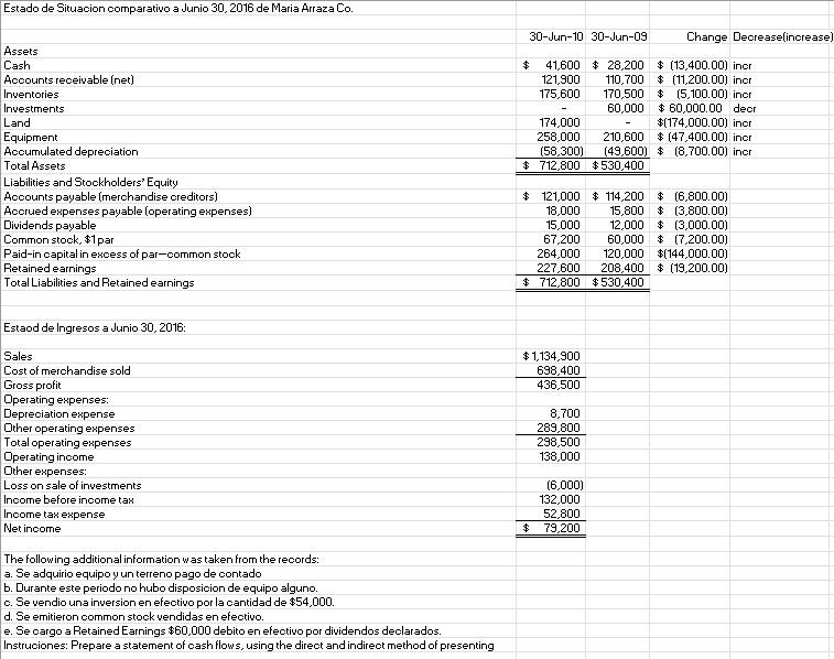  First Statement is the balance sheet. Second statement is the Income