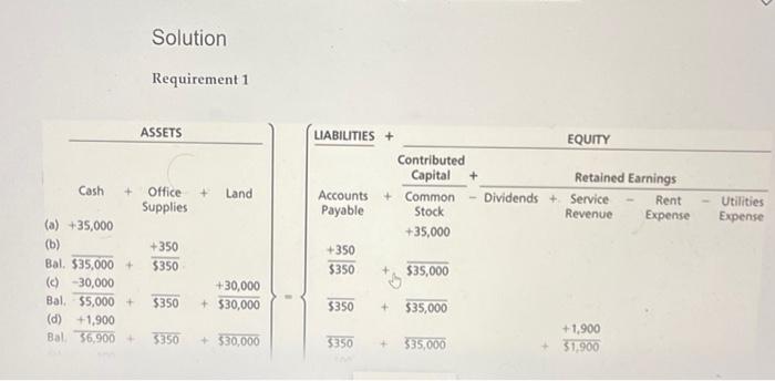 looking at the solution. Use this practice to help identify which sections