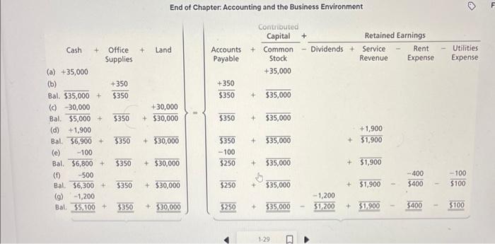 of the chapter you need to study more. Ron Smith opens an