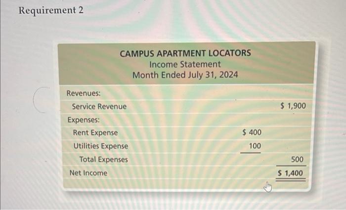 apartment-locator business near a college campus: The company will be named Campus