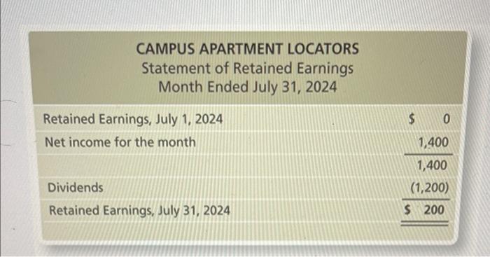 Apartment Locators. During the first month of operations, July 2024, the business