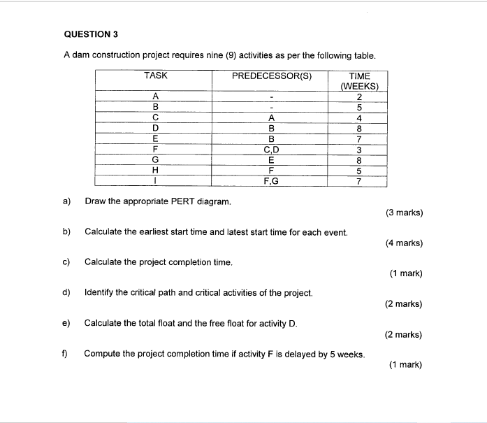 dec 19 QUESTION 3 A dam construction project requires nine (9) activities