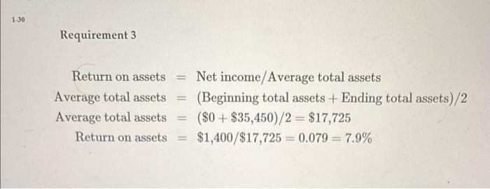 and issu stock to Ron Smith. b. Purchases $350 of office supplies
