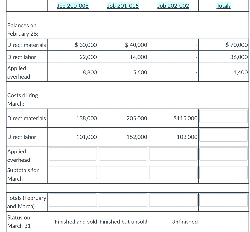 production information for Camino Tractors Co. - February 28 inventory of raw