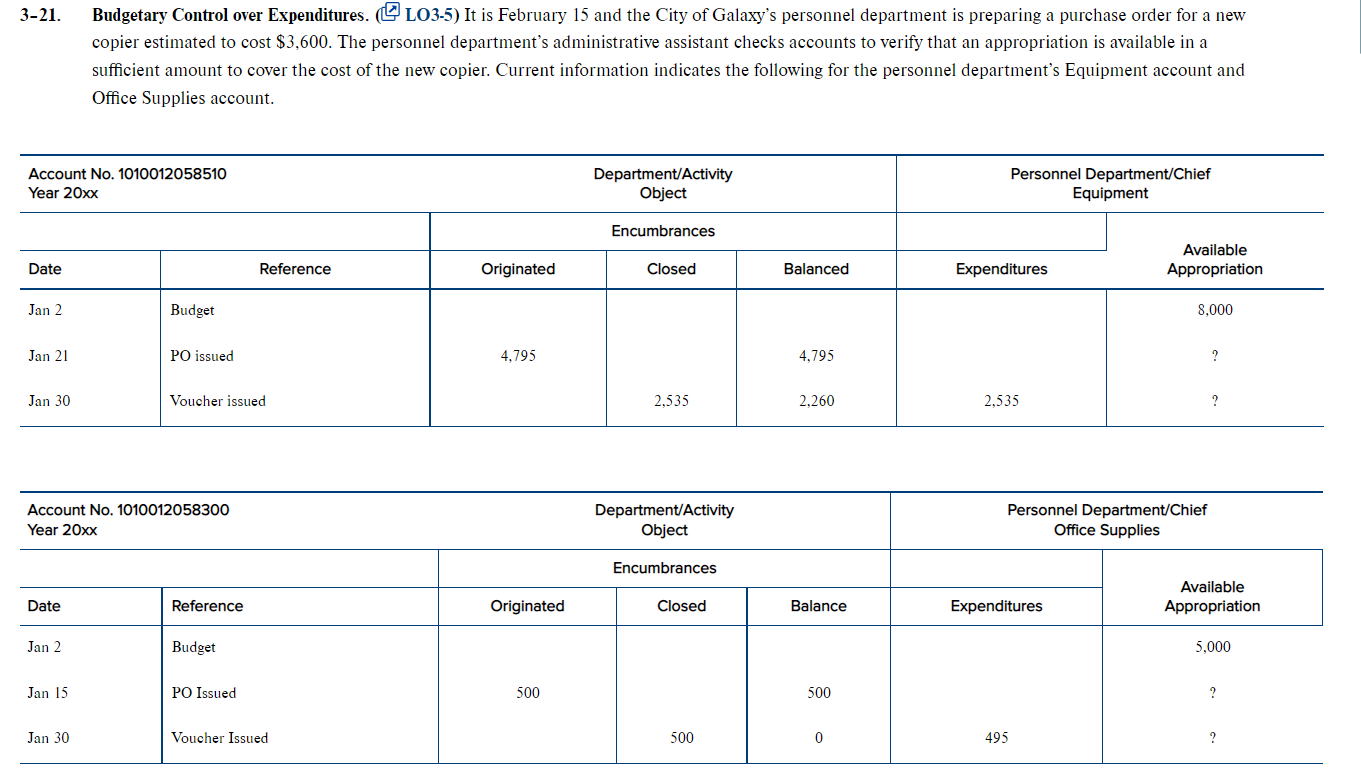 please provide the right answer and as soon as possible. 3-21. Budgetary
