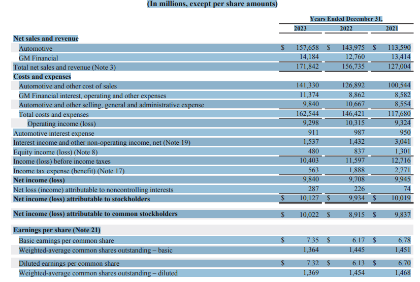  Create a horizontal analysis for the most recent year and immediate