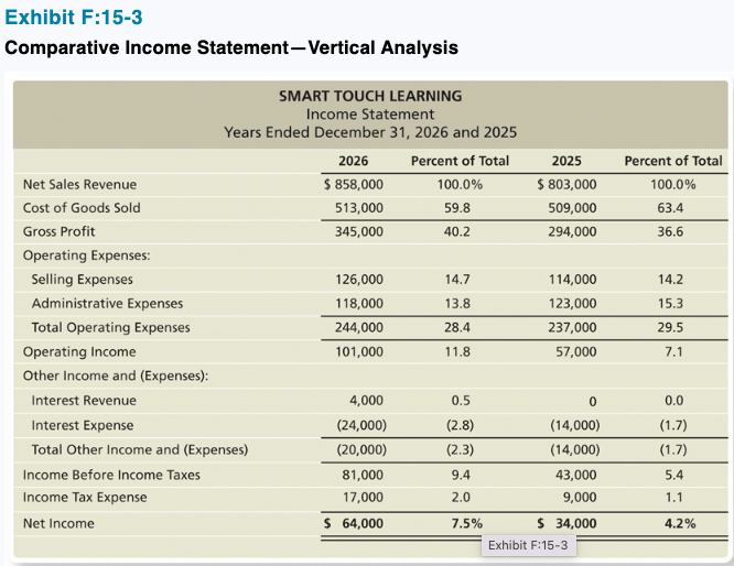 want to find their Annual 10K and then scroll down through it